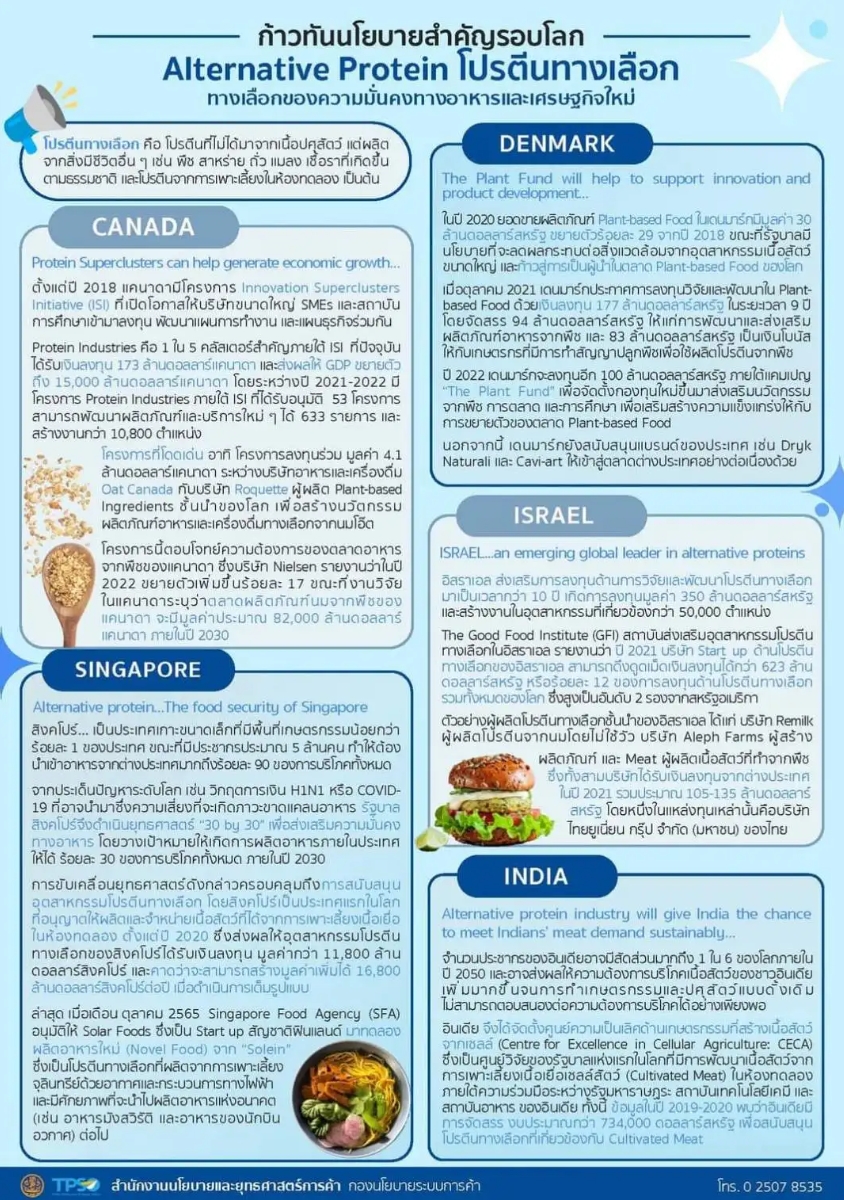 ก้าวทันนโยบายสำคัญรอบโลก: Alternative Protein โปรตีนทางเลือก ทางเลือกของความมั่นคงทางอาหารและศรษฐกิจใหม่